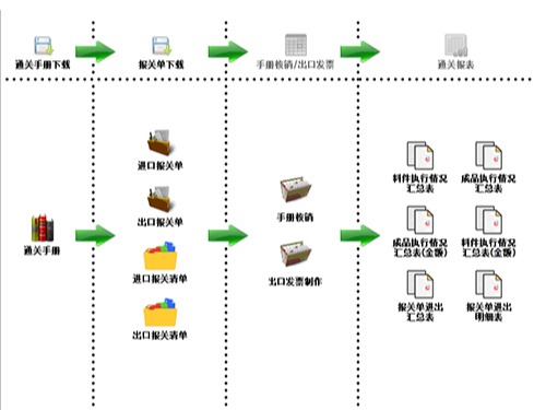 报关统计管理软件