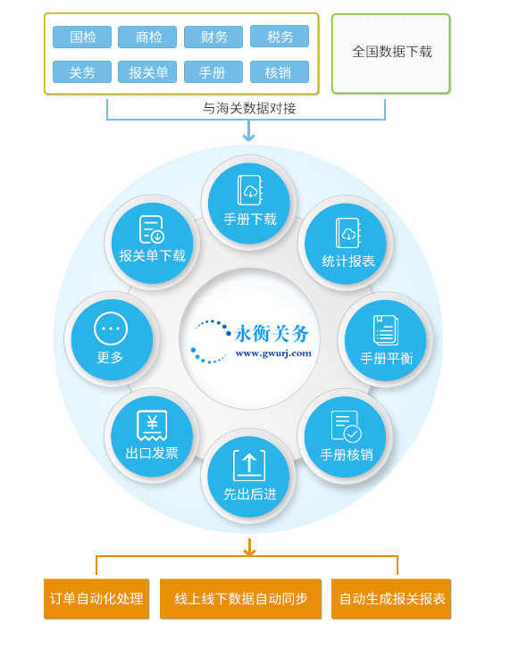 永衡关务_报关统计管理软件