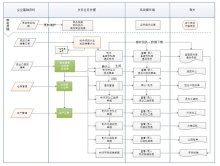 永衡关务_以企业为单元管理软件