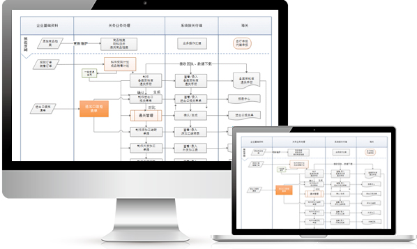 关务业务流程优化管理