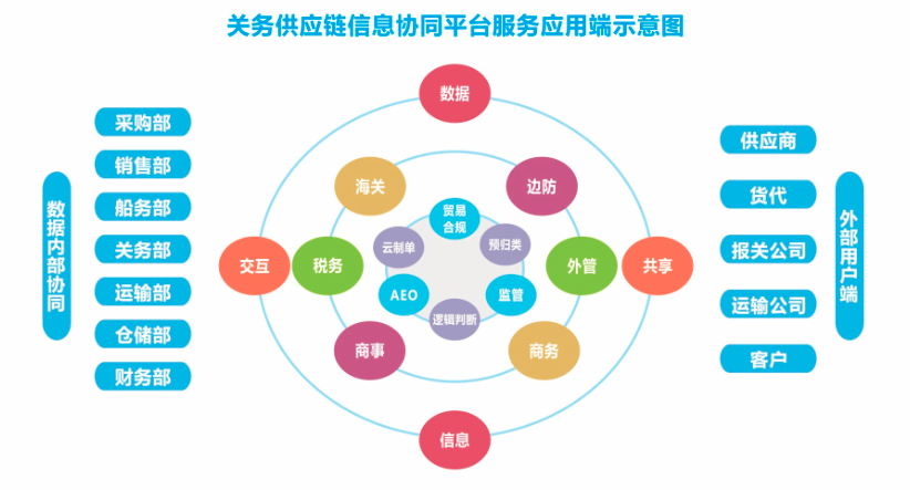 内部协同管理