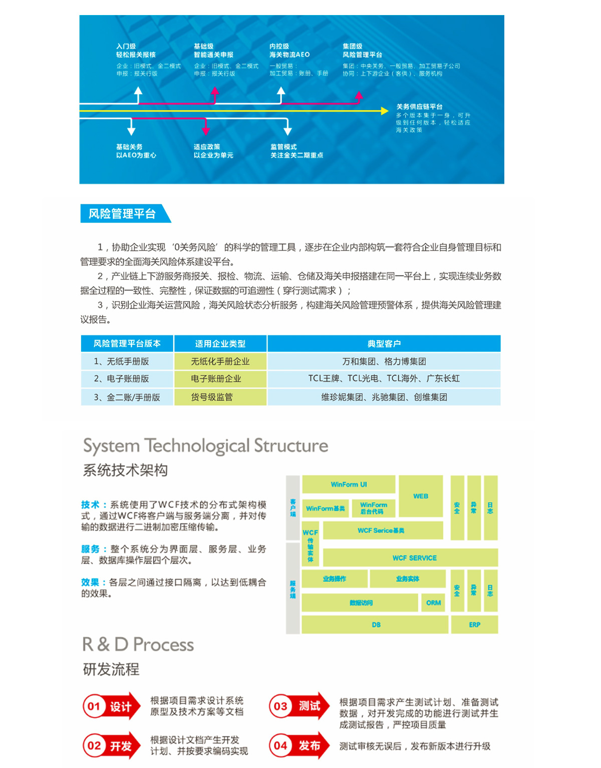 海关风险管理软件