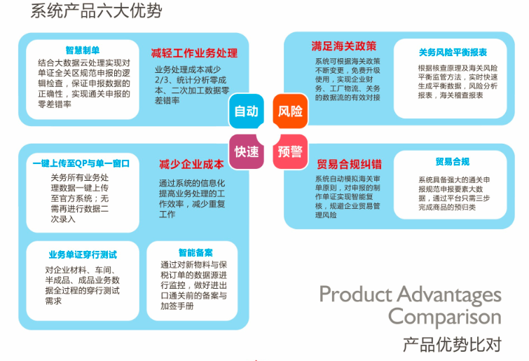 关务管理软件