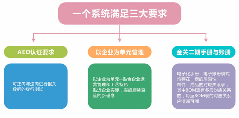 关务管理软件